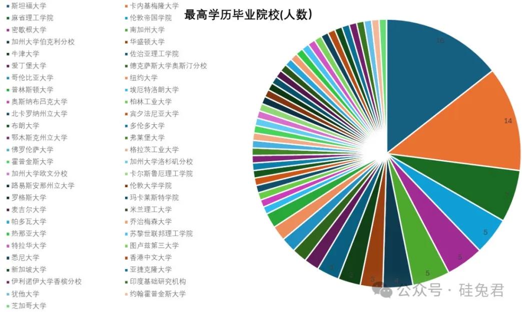 谷歌与英伟达的AI人才之战:深度解析具身智能领军人物