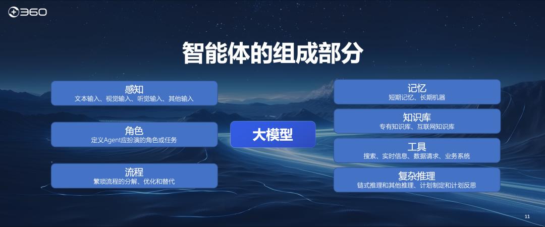 周鸿祎：为什么很多人挣不到认知以外的钱？