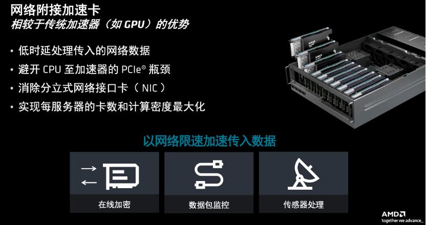 LLM时代,FPGA跑AI会比GPU更强吗?