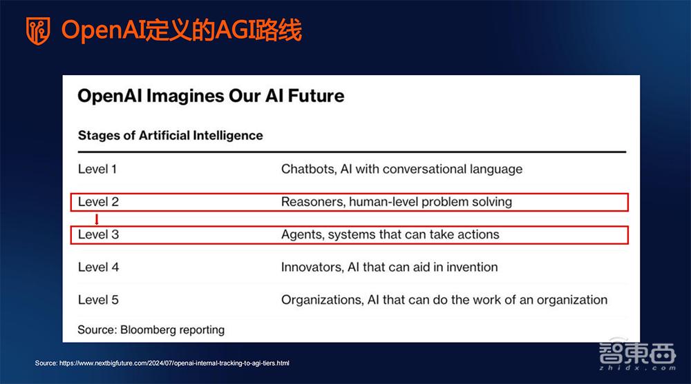 解读2025年十大战略技术趋势,对话Gartner研究副总裁高挺