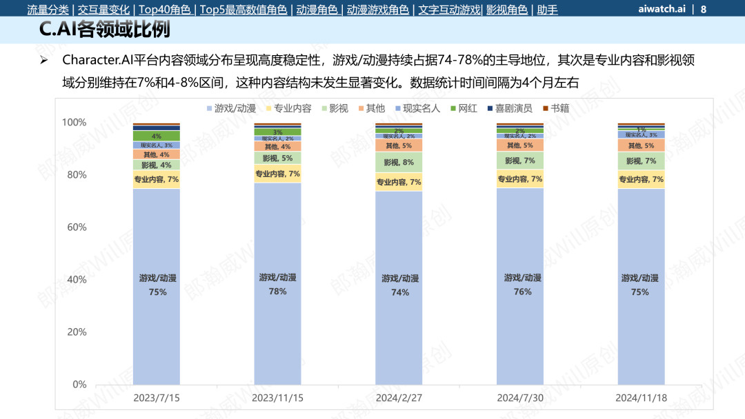 和AI建立亲密关系，资本盯上中产贵妇