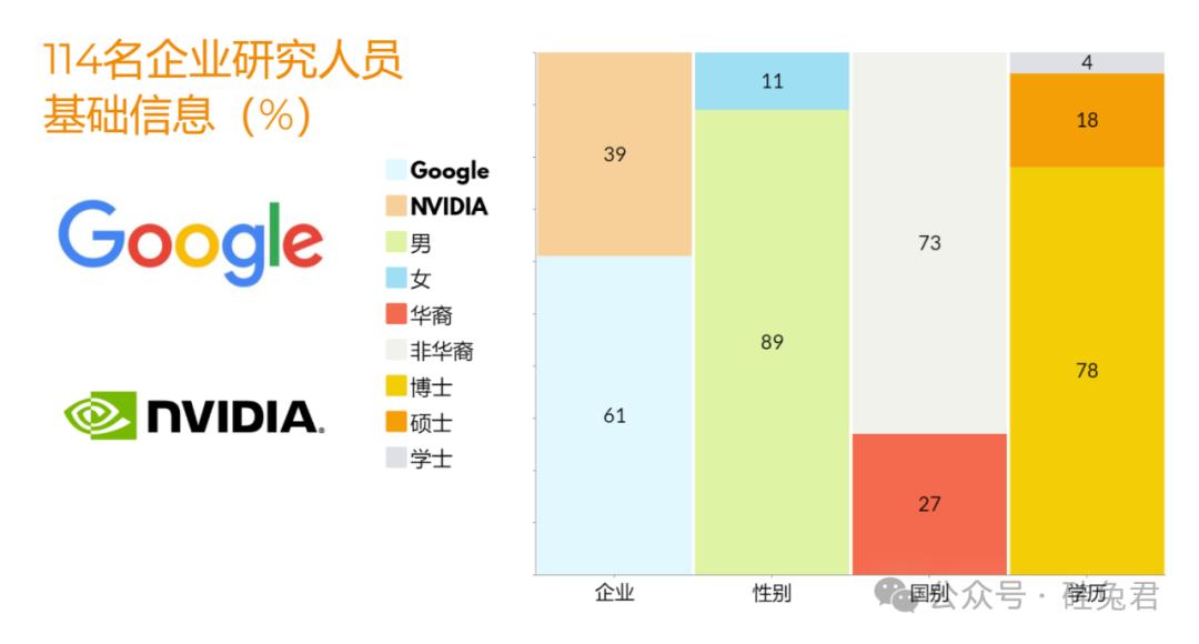 谷歌与英伟达的AI人才之战:深度解析具身智能领军人物