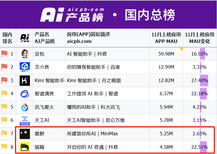 和AI建立亲密关系，资本盯上中产贵妇