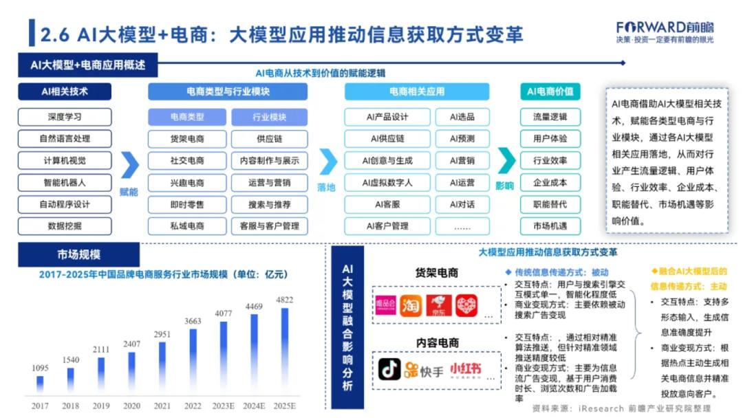 崔大宝:大模型降温背后的难点、卡点、节点