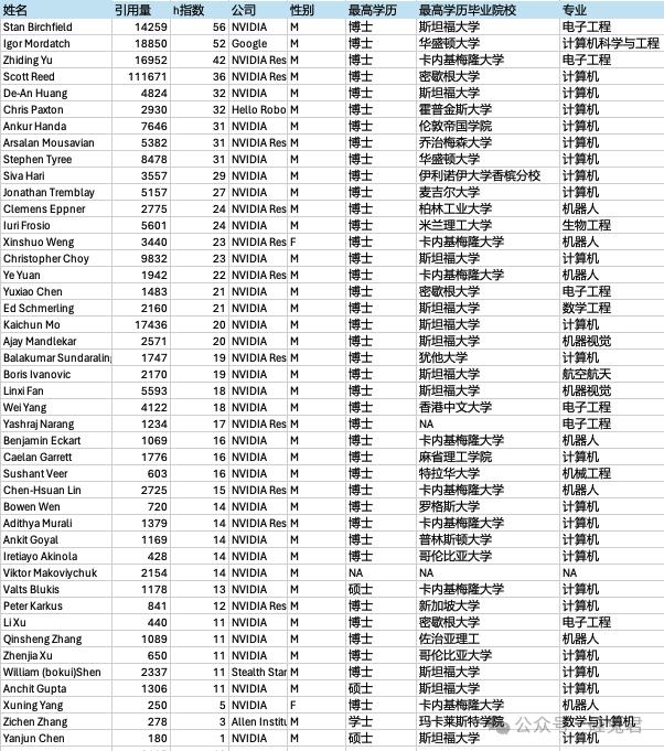 谷歌与英伟达的AI人才之战:深度解析具身智能领军人物
