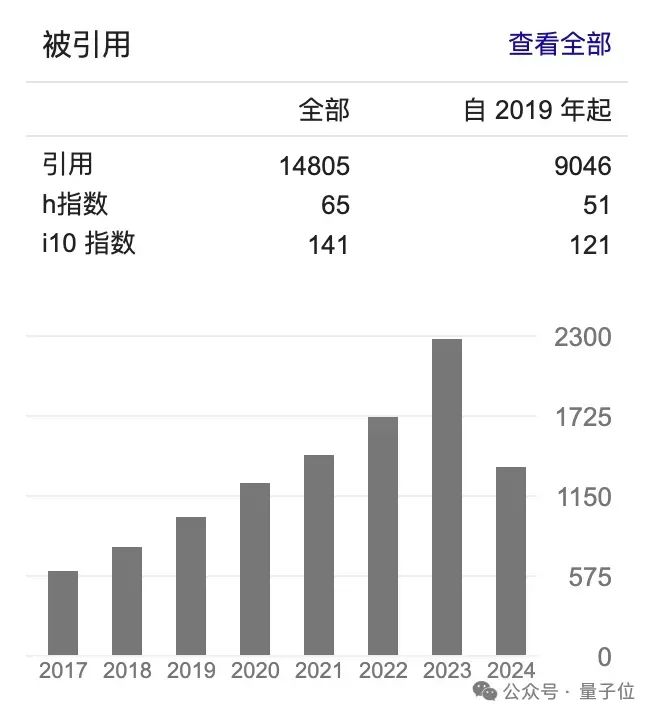 曝图形学大佬童欣投身AGI创业团队，B站前直播老大也加入了