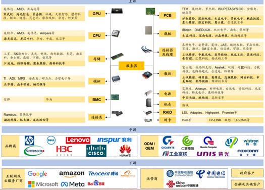 2024年的AI服务器,相当于2018年的新能源车