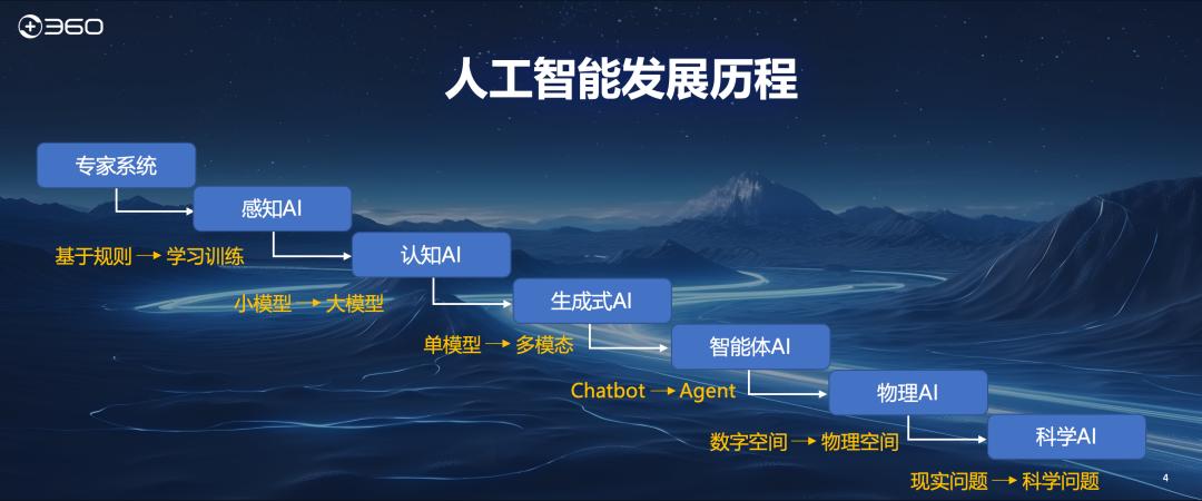 周鸿祎：为什么很多人挣不到认知以外的钱？