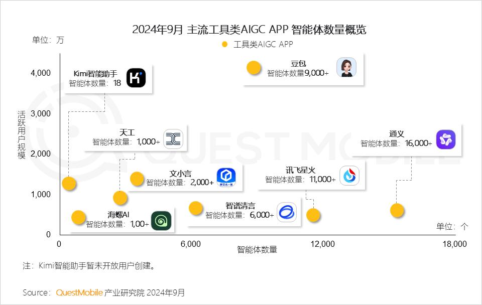 月之暗面杨植麟:天才少年难躲资本局?