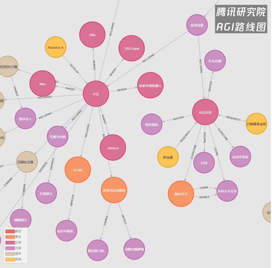 具身智能，究竟还缺什么？