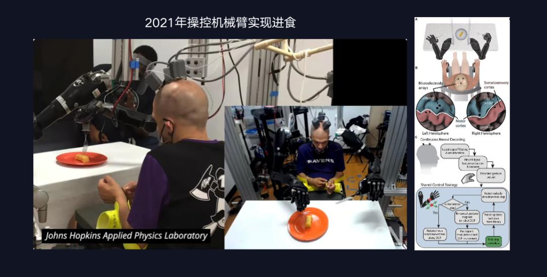 脑机接口和 AI,一个硬币的两面