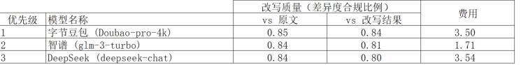 图灵测试2.0:怎么判断AI到底能干什么不能干什么