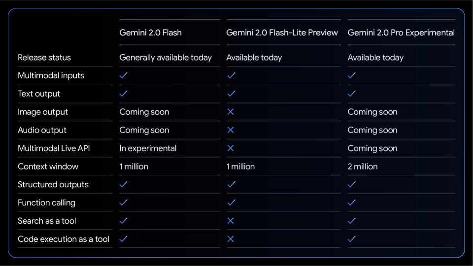 谷歌发布“最强大AI模型”Gemini 2.0,大举押注人工智能代理