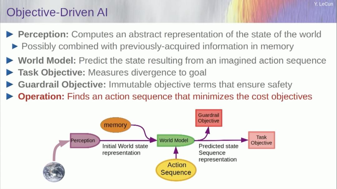 图灵奖得主 Yann LeCun 万字演讲：今天的 AI 比猫还笨，自曝早已放弃大模型