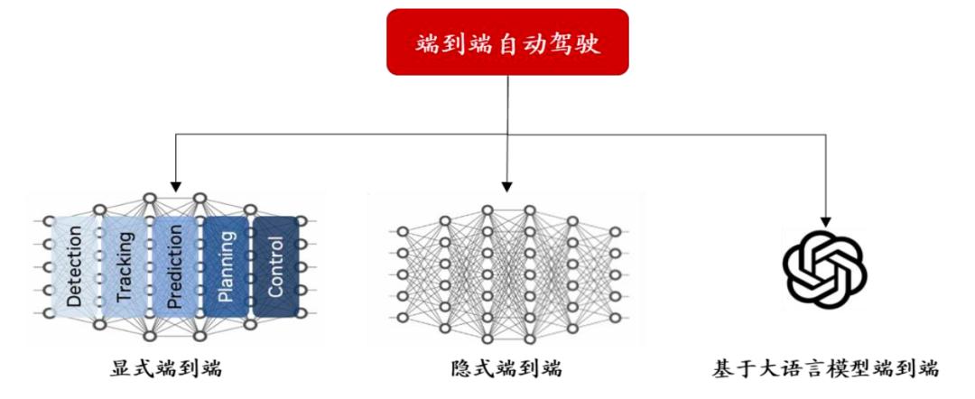 万字迎合解读：“端到端”，让特斯拉FSD V12迎来质变？