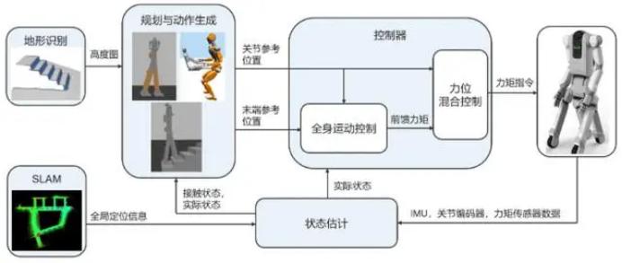 腾讯确认“小五”出道,机器人开始整顿护工行业?