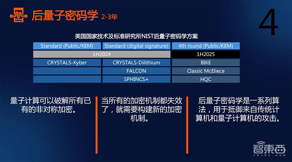 解读2025年十大战略技术趋势,对话Gartner研究副总裁高挺