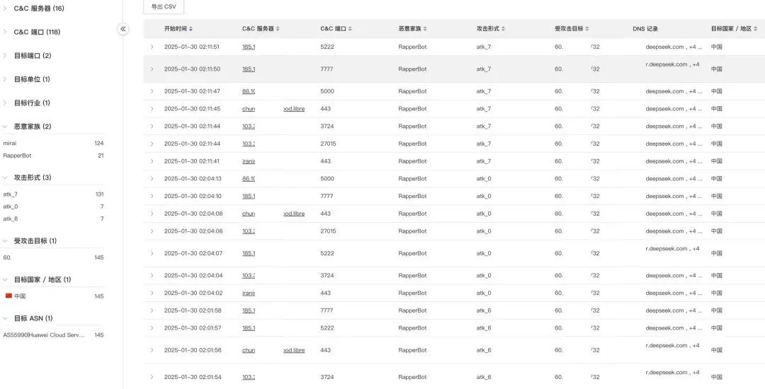 DeepSeek在美两重天:五大巨头接入,政府诚惶诚恐
