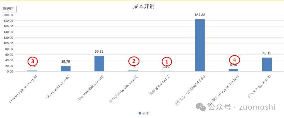 图灵测试2.0:怎么判断AI到底能干什么不能干什么