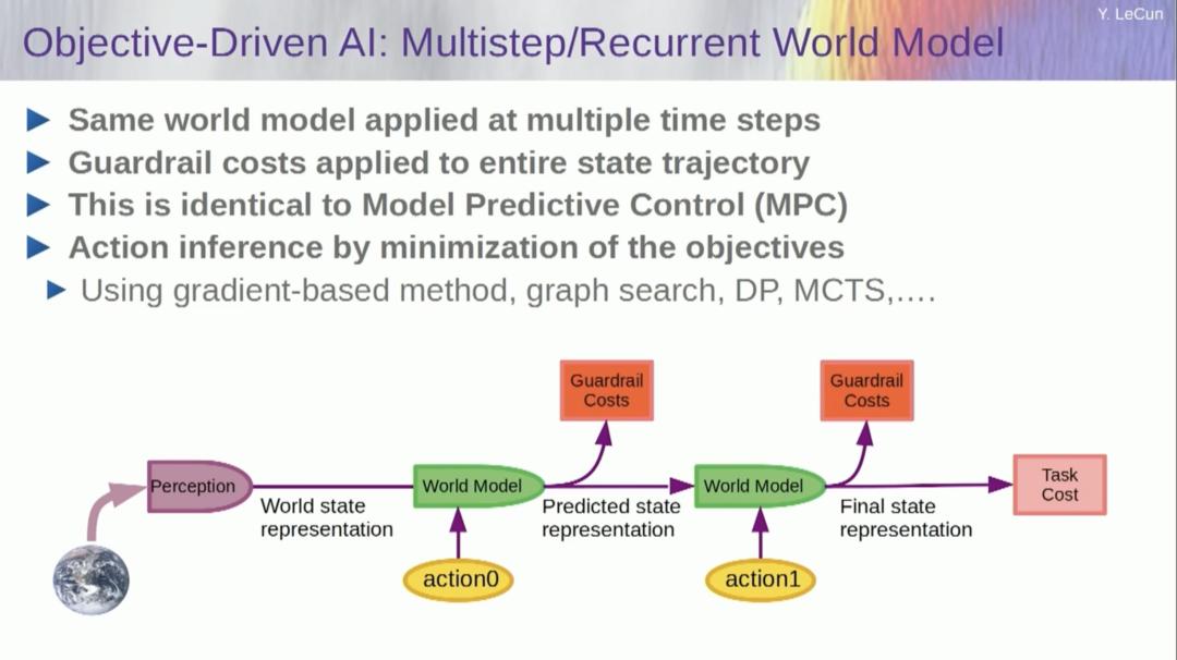 图灵奖得主 Yann LeCun 万字演讲：今天的 AI 比猫还笨，自曝早已放弃大模型