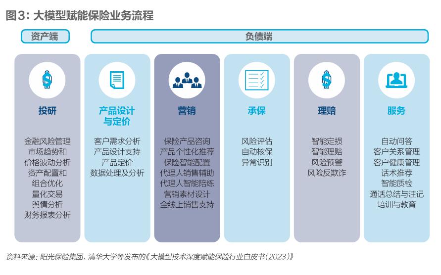 保险大模型革新：全面自动化倒计时