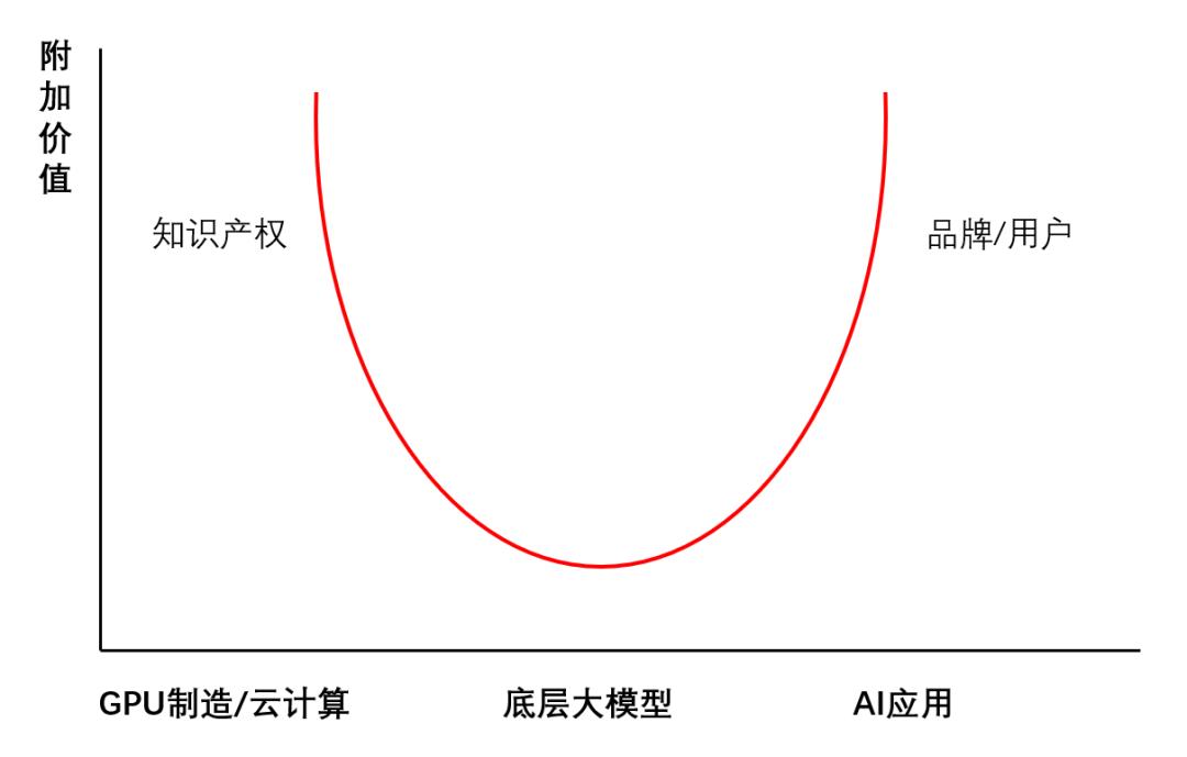 80%的AI公司,就要凉凉了