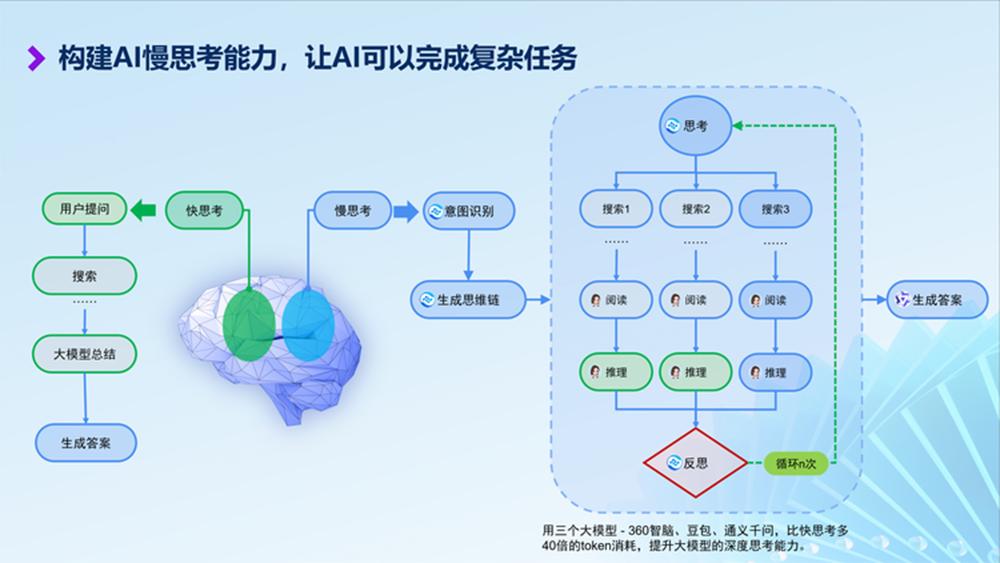 估值一年翻17倍,巨头创企疯狂涌入,AI搜索火爆了