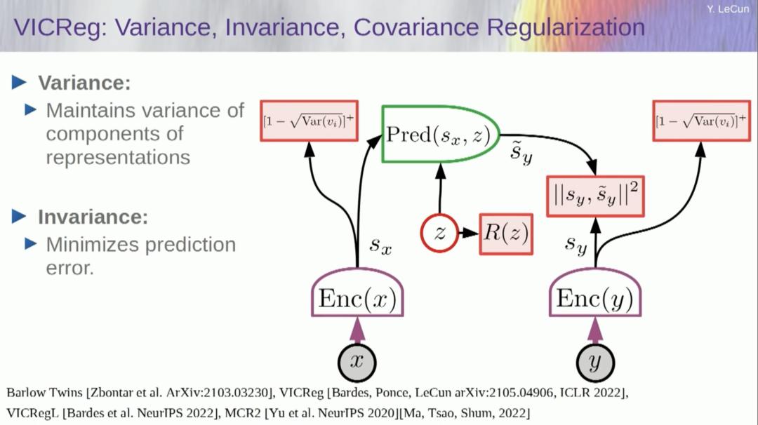 图灵奖得主 Yann LeCun 万字演讲：今天的 AI 比猫还笨，自曝早已放弃大模型