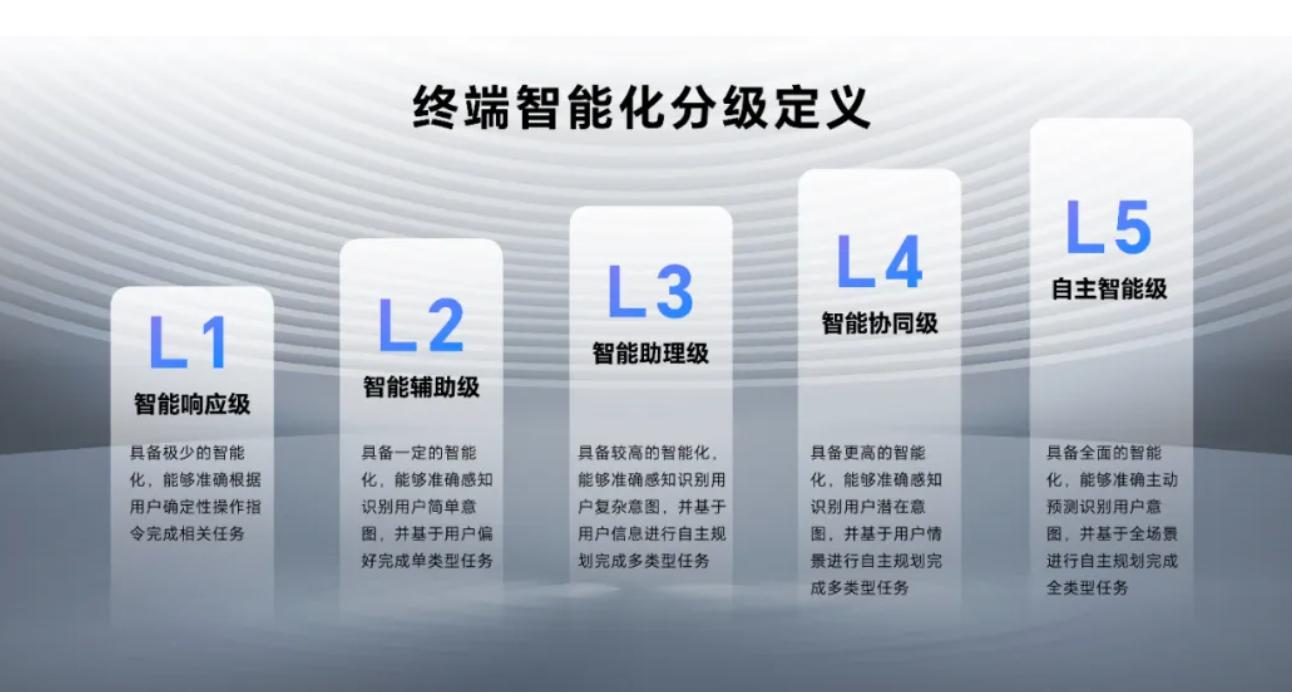 智谱AI上线最新“自主智能体”,“Her”终于能照进现实了