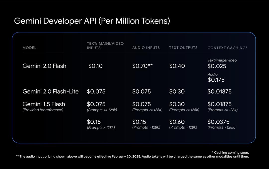 DeepSeek 逼急 Gemini 放大招，ChatGPT 搜索功能免费开放，AI 掀起让利战