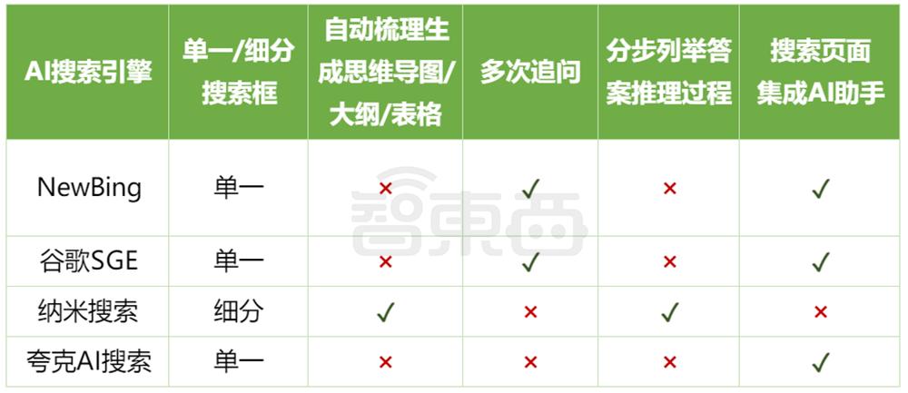 估值一年翻17倍,巨头创企疯狂涌入,AI搜索火爆了