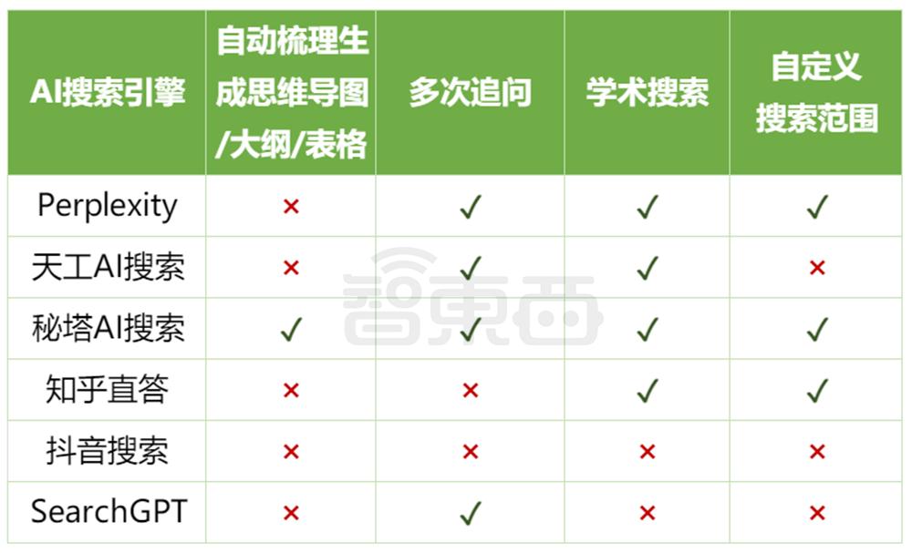 估值一年翻17倍,巨头创企疯狂涌入,AI搜索火爆了