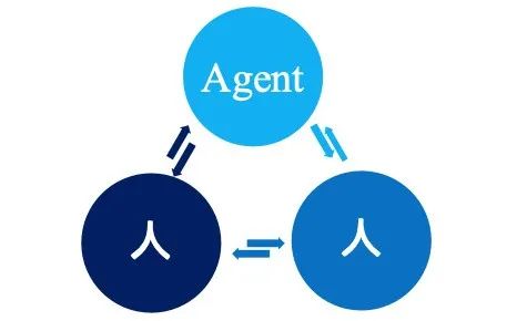 AI社交将走向何方?