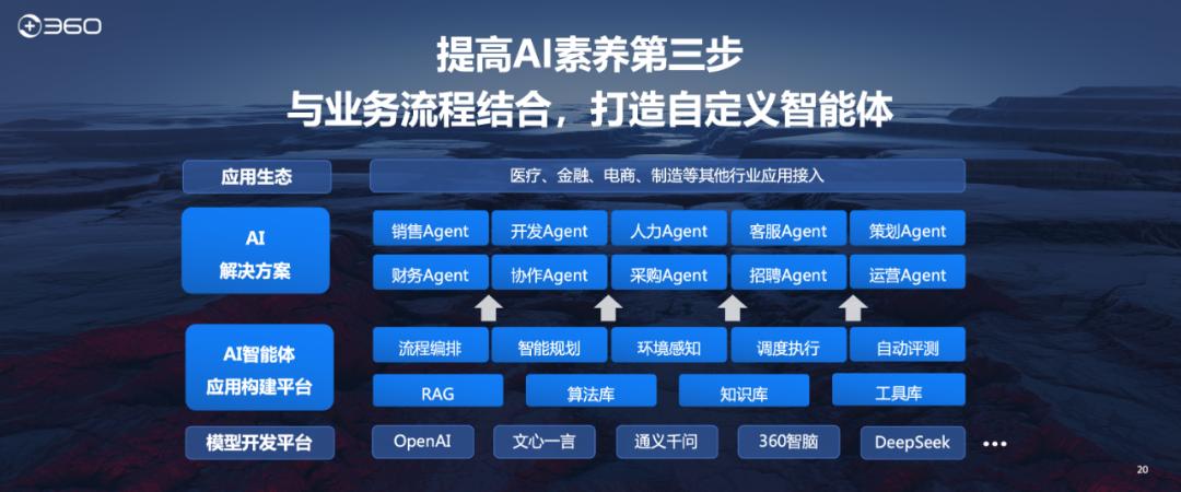 周鸿祎：为什么很多人挣不到认知以外的钱？