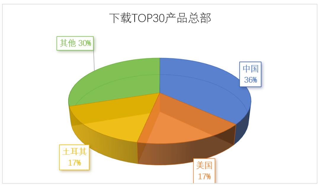 交出成绩单，前8个月AI移动应用收入20亿美元
