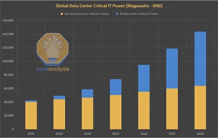 2025年人工智能的十大预测:AI Agent方向将成为主流