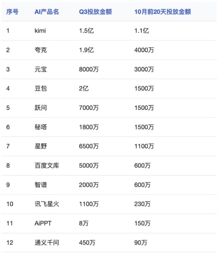 回顾2024:AI和新硬件,开始改变我们的生活方式