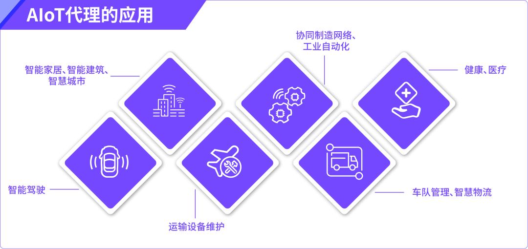 从AI代理到AIoT代理,揭秘人工智能与物联网融合的AIoT 2.0大未来