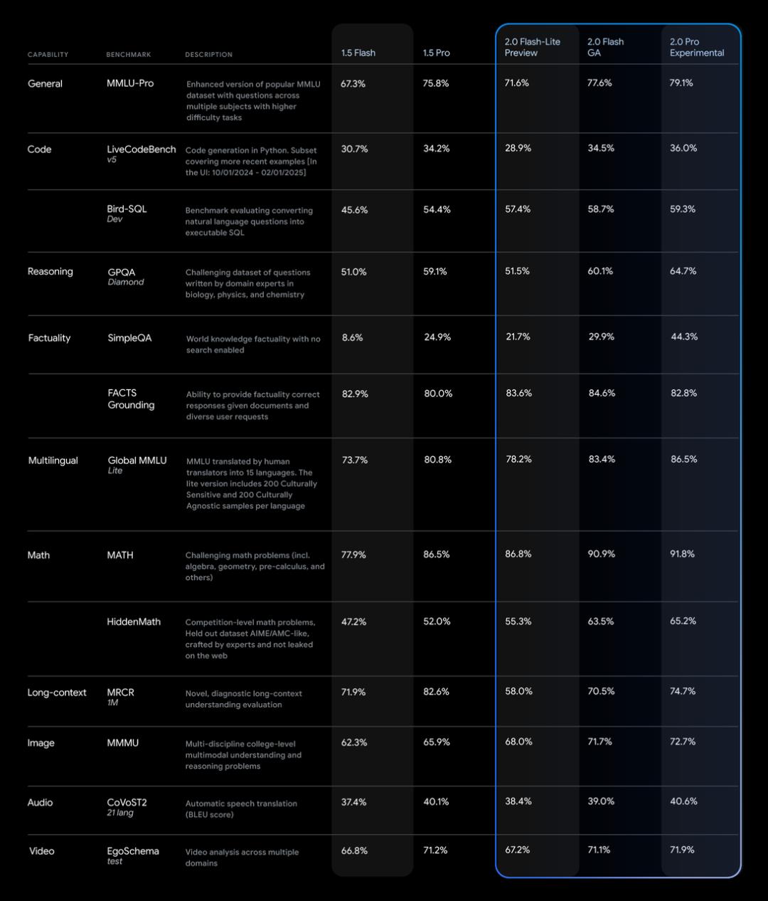 DeepSeek 逼急 Gemini 放大招，ChatGPT 搜索功能免费开放，AI 掀起让利战