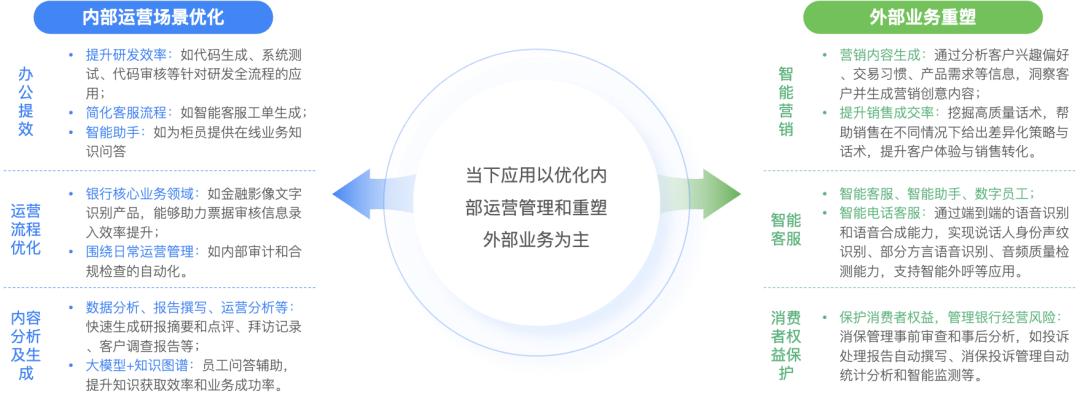 大浪淘沙下的金融智变:AGI入场,巨头们已经吃到了第一波红利