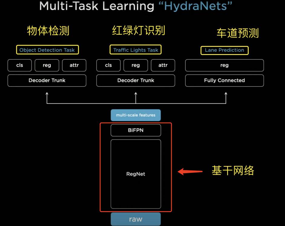 万字迎合解读：“端到端”，让特斯拉FSD V12迎来质变？