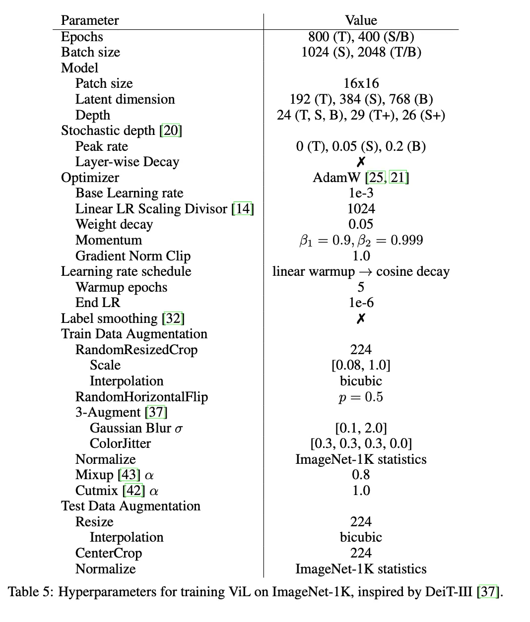 原作者带队，LSTM卷土重来之Vision-LSTM出世