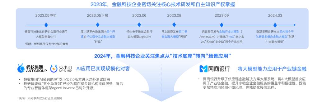 大浪淘沙下的金融智变:AGI入场,巨头们已经吃到了第一波红利