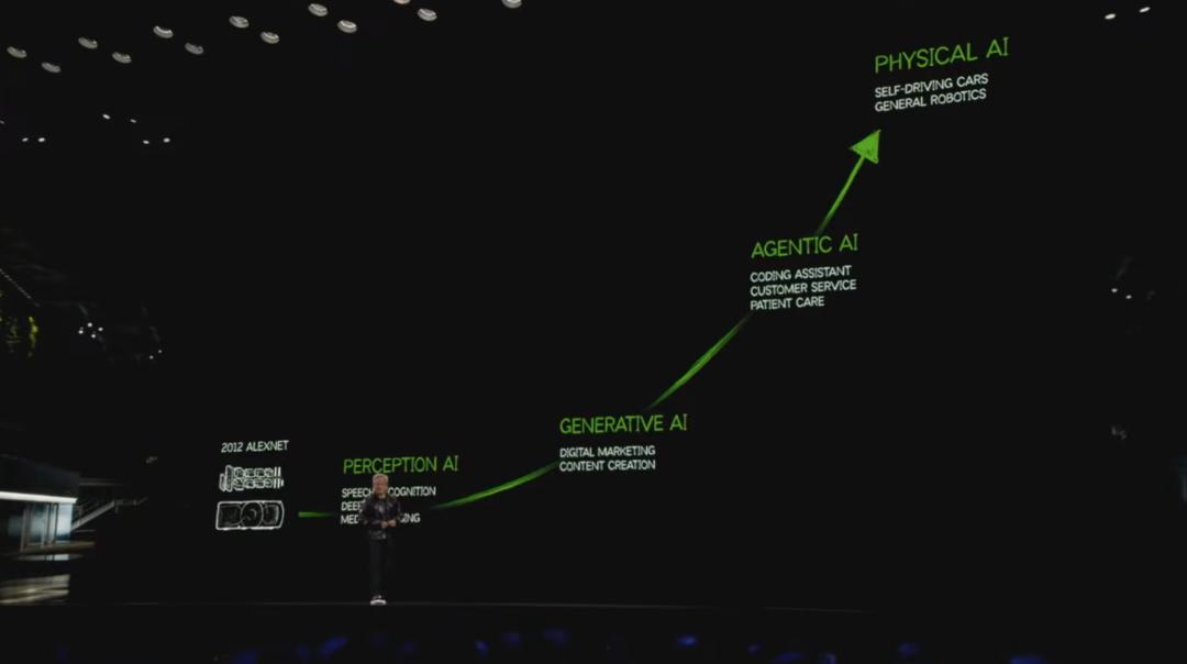从AI代理到AIoT代理,揭秘人工智能与物联网融合的AIoT 2.0大未来