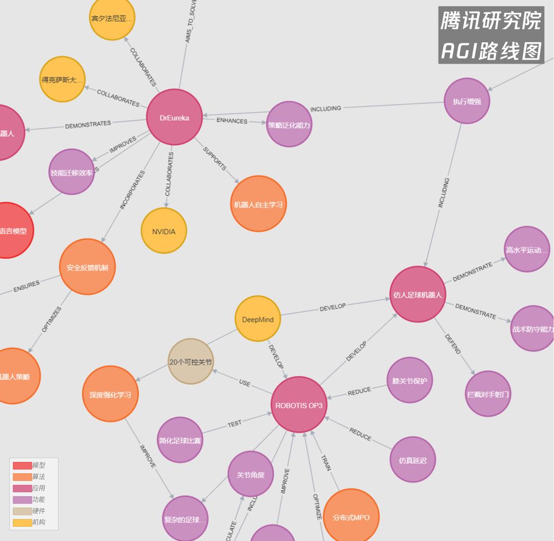 具身智能，究竟还缺什么？