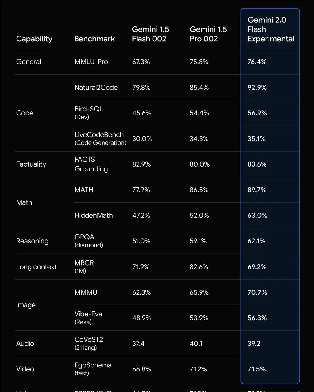 谷歌狙击OpenAI