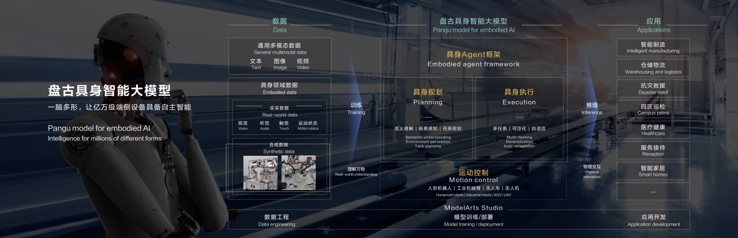 华为HDC大会杀疯了:纯血鸿蒙来了!还更新了盘古大模型 5.0
