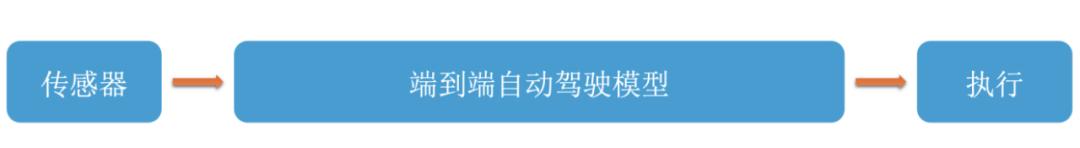 万字迎合解读：“端到端”，让特斯拉FSD V12迎来质变？