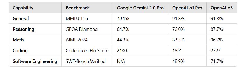 DeepSeek 逼急 Gemini 放大招，ChatGPT 搜索功能免费开放，AI 掀起让利战