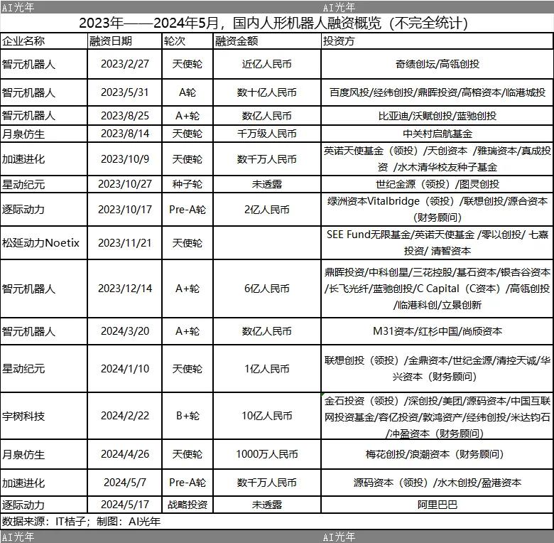 人形机器人的万亿市场,中国竞争力如何?